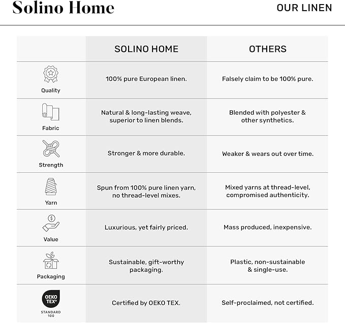 Solino Home 100% Pure Linen Table Runner Blue, Classic Hemstitch 14 x 48 in | - Image 5